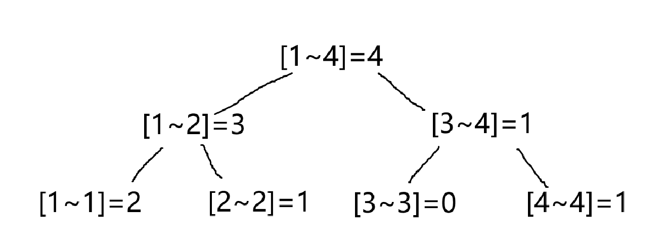 111