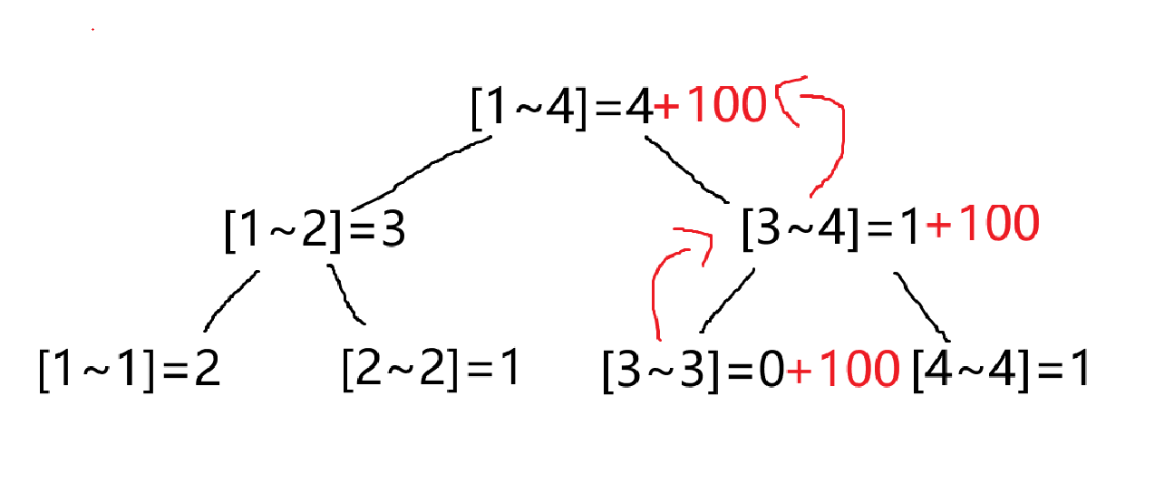 222