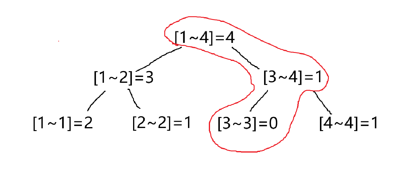 111