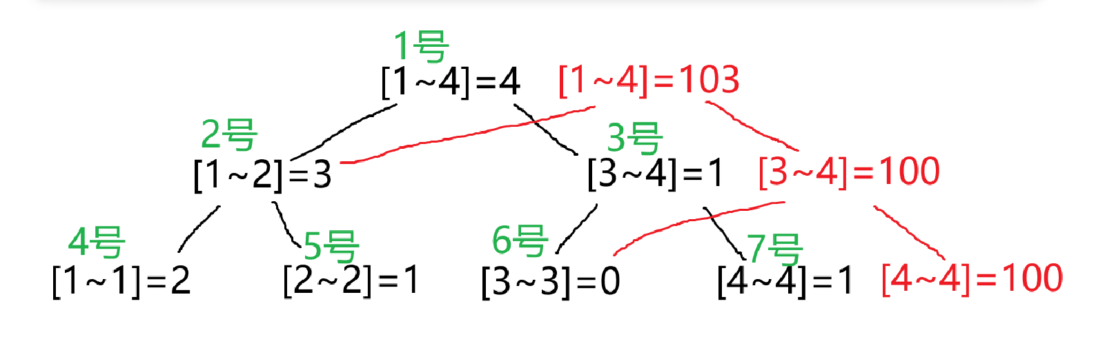 555