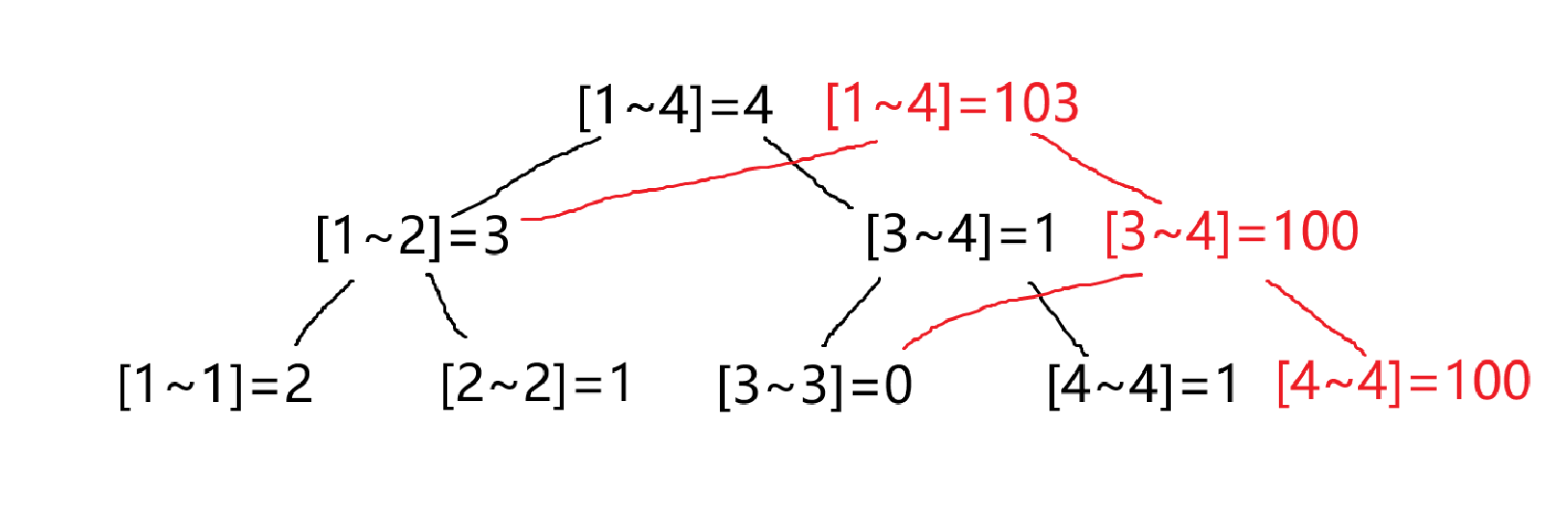 333